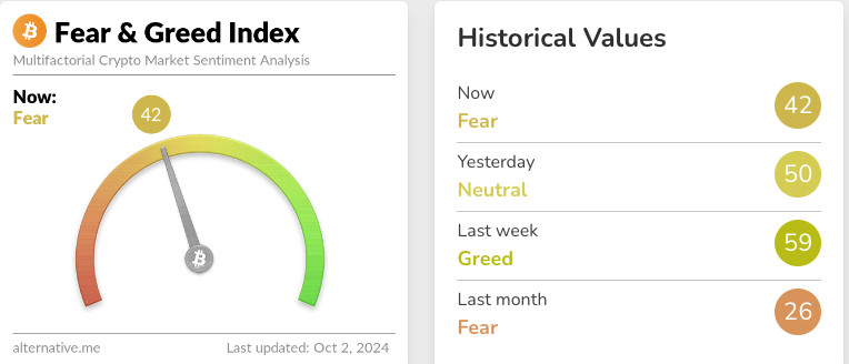 Cryptocurrency Fear and Greed Index